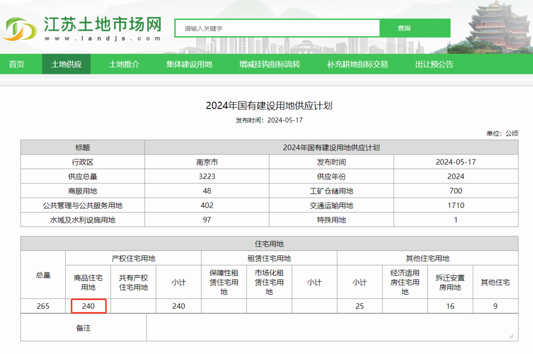 2024澳门正版资料大全,高速响应策略解析_FHD72.240