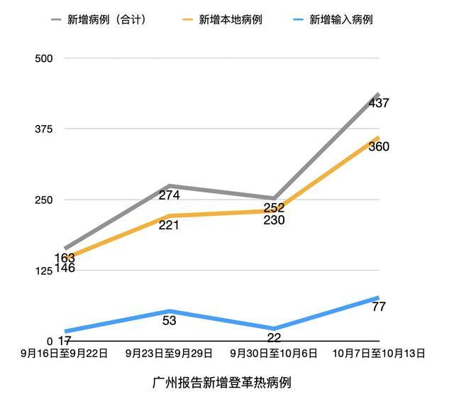 广州疫情最新动态，坚定信心，共克时艰