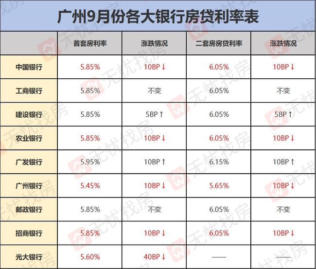 房贷利率最新动态，影响、趋势及应对之策