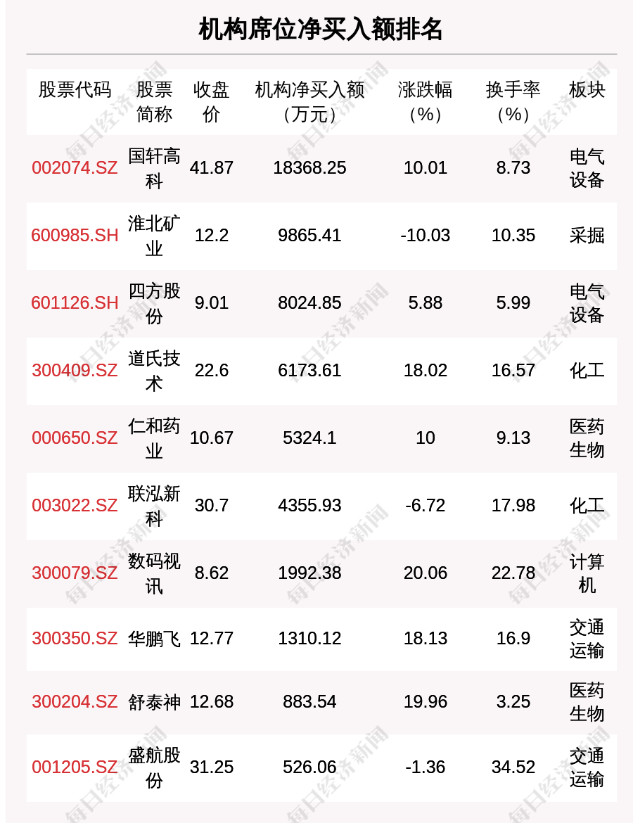 最新澳门6合开彩开奖结果,科技成语解析说明_扩展版90.669