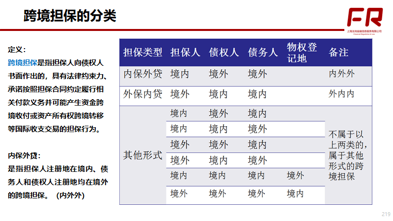 软件开发 第9页