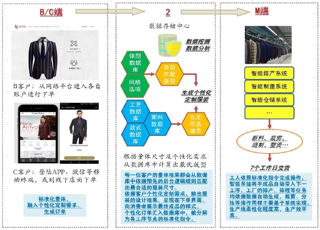 新奥最精准资料大全,数据驱动计划设计_经典版16.363