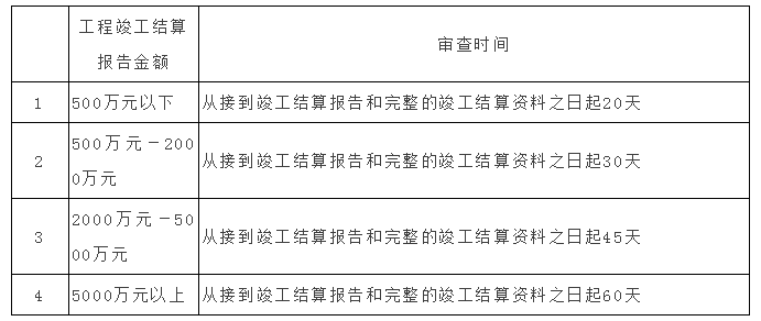 日用百货销售 第7页