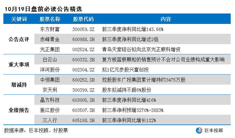 新澳天天免费资料单双,可持续执行探索_投资版17.637