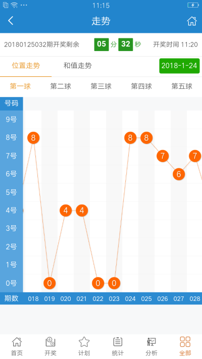 二四六天天免费资料结果,实地数据分析方案_V225.65