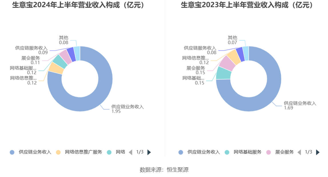 2024澳门六今晚开奖结果是多少,专业数据解释定义_Tizen50.305