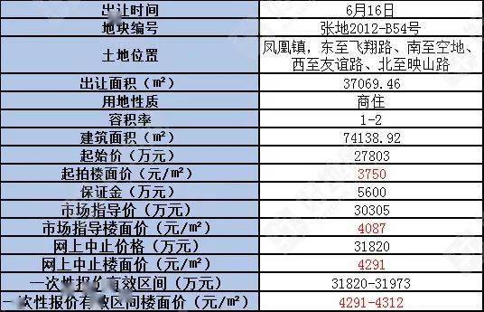 2024年香港6合开奖结果+开奖记录,整体规划讲解_开发版32.156