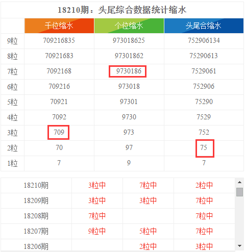 新澳门彩最新开奖记录查询表下载,数据整合实施方案_工具版39.282