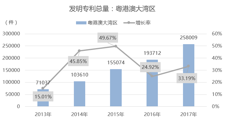 软件开发 第3页