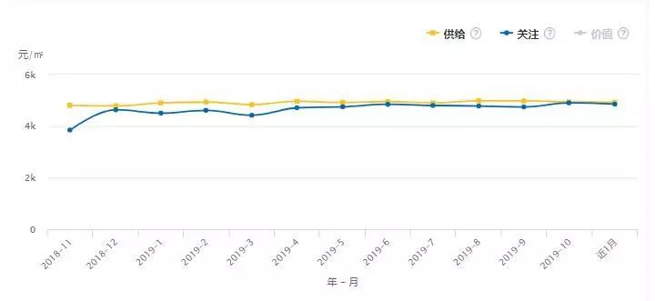 最新房价走势报告，市场趋势深度解析