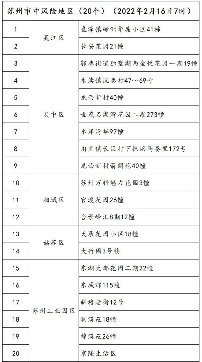 苏州最新疫情挑战，城市应对策略揭秘