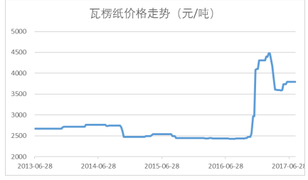 新澳六开奖结果资料查询,实地数据评估执行_NE版65.364