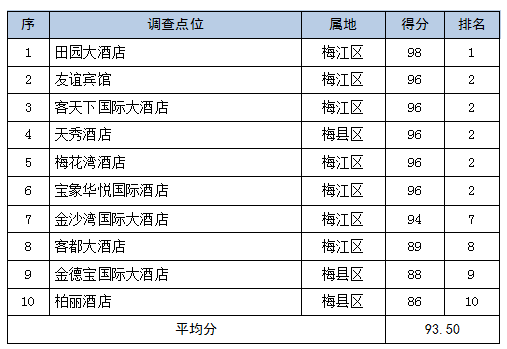 新澳门挂牌正版完挂牌记录怎么查,实地调研解释定义_iShop90.181