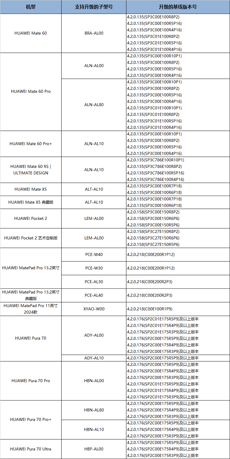 澳彩资料免费长期公开,实际数据说明_HarmonyOS77.541