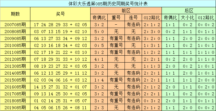 新澳今晚开奖结果查询表,全面说明解析_watchOS50.699