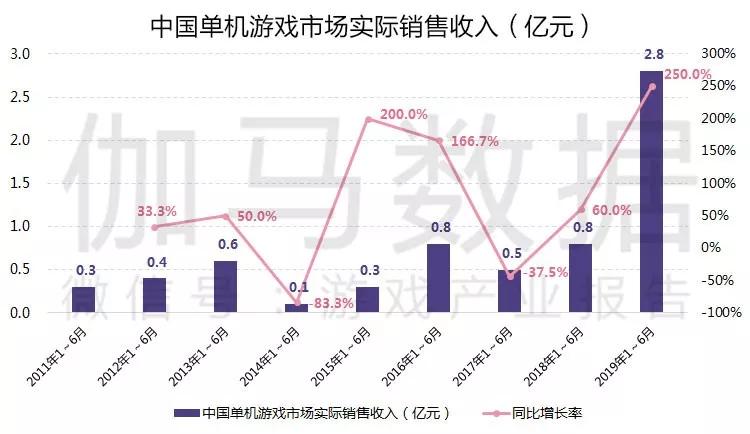 新澳天天开奖资料大全最新54期开奖结果,实际数据说明_FHD版29.189