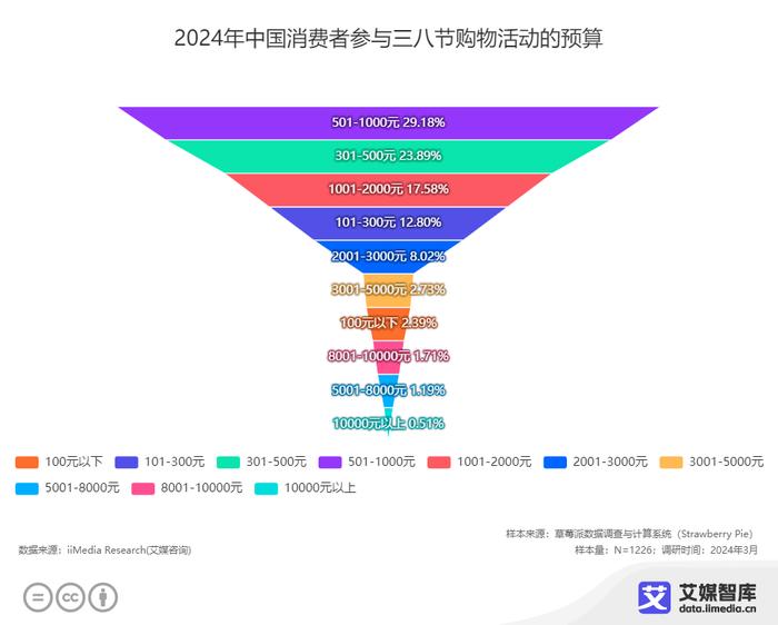 新澳2024年精准一肖一,深入解析数据策略_V277.506