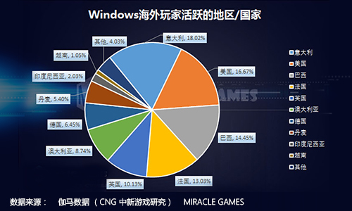 2024年澳门的资料,数据整合执行方案_Windows42.463