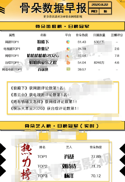 白小姐三肖三期必出一期开奖哩哩,全面实施数据策略_2D95.405