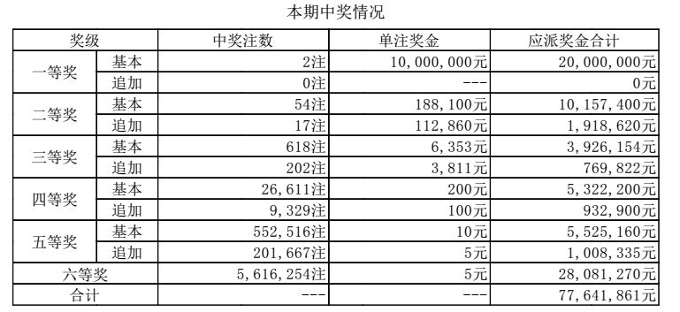 澳门王中王100%期期准确,收益成语分析落实_Advanced65.12