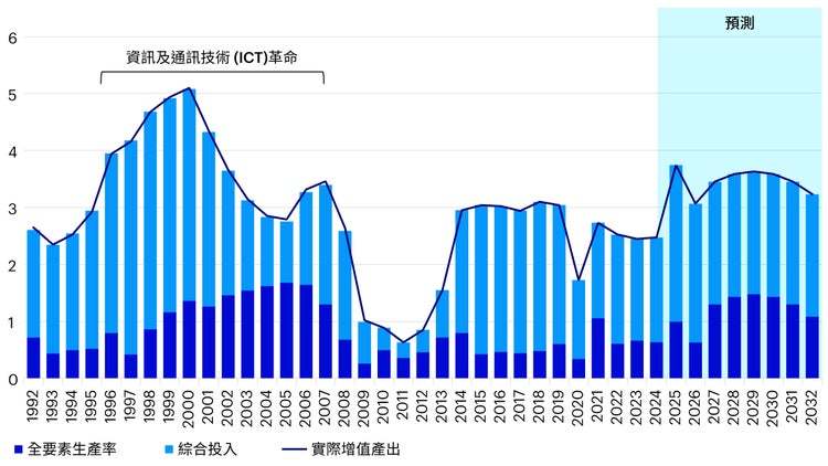 新奥最精准资料大全,深层执行数据策略_复古版62.745