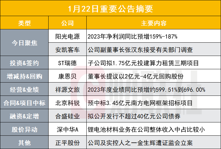 2023正版资料全年免费公开,权威分析说明_D版45.517