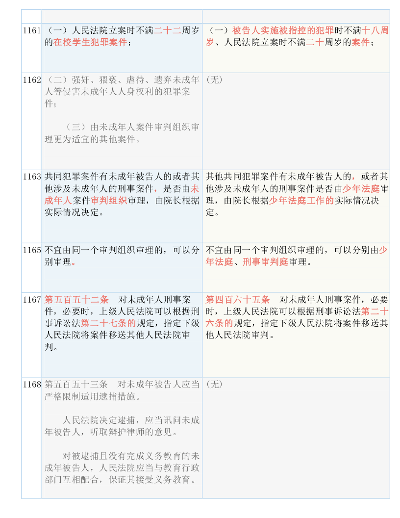 新澳门最快现场开奖,经验解答解释落实_Console83.74