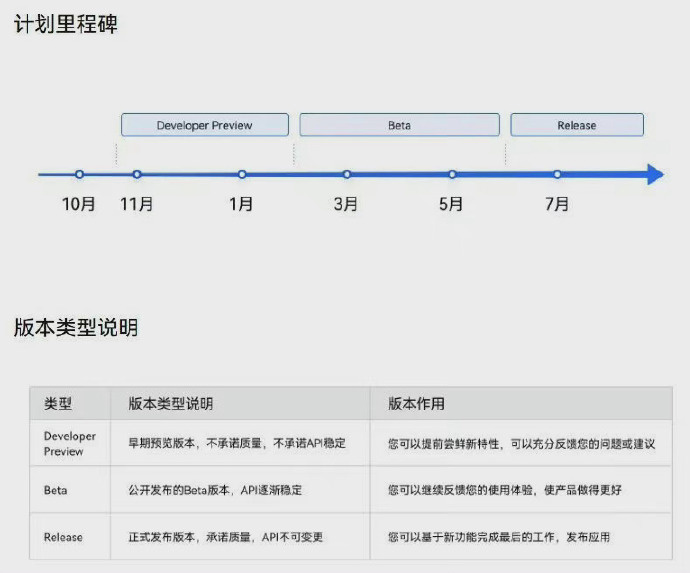 澳门最新开奖时间,完整机制评估_HarmonyOS19.376