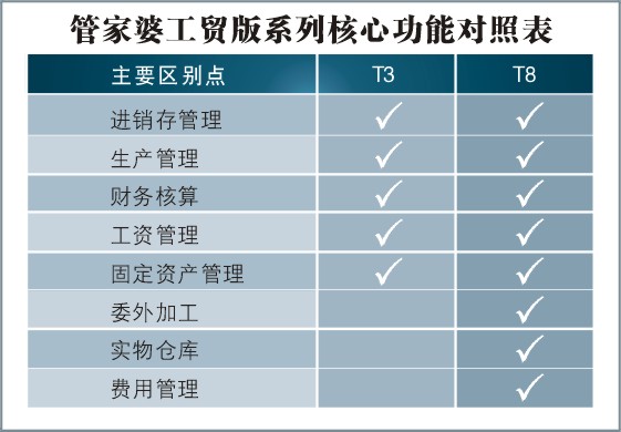 7777788888管家精准管家婆免费,科学数据评估_U15.290