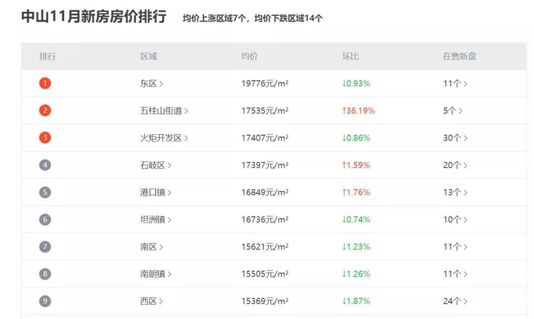 新澳天天彩免费资料查询85期,全面实施数据分析_OP53.344