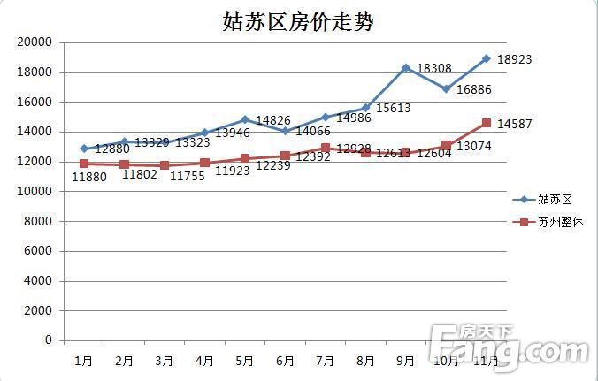 最新房价走势图揭示市场趋势及影响因素分析