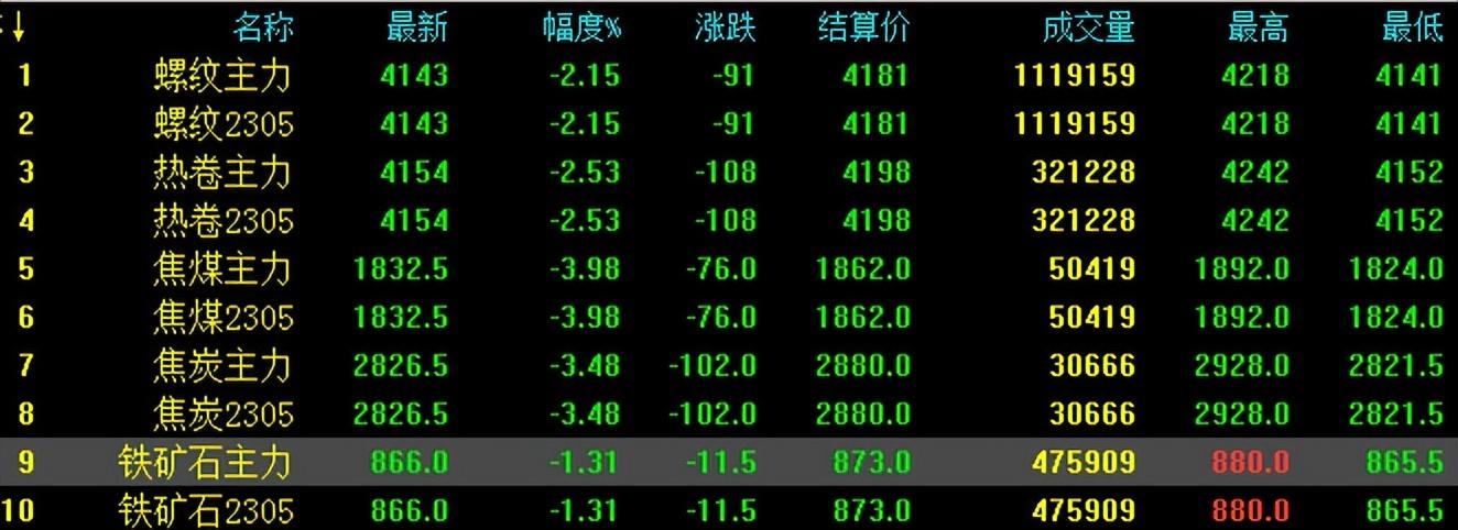 股市行情最新消息今天大跌原因,深度分析解释定义_FT45.866