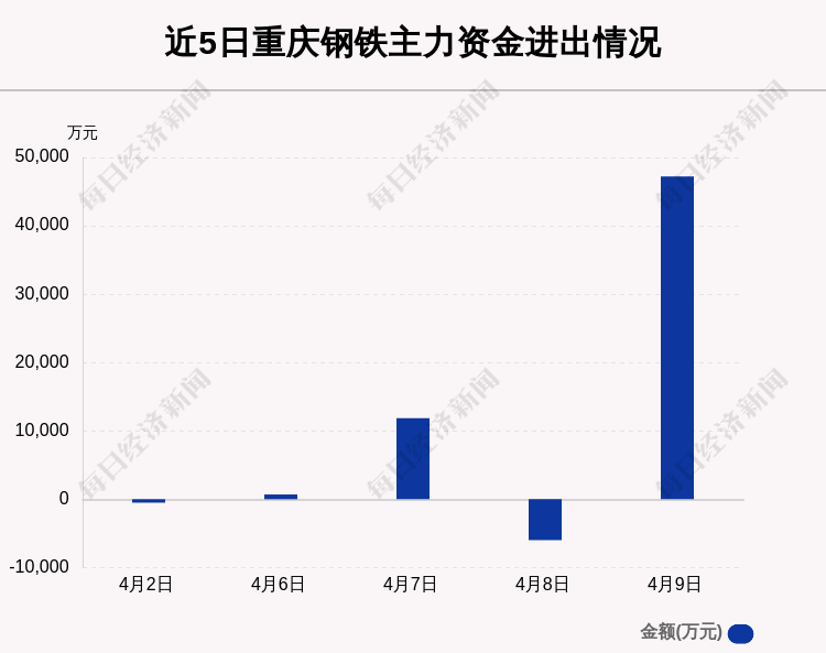 重庆钢铁重组最新消息,重要性方法解析_尊享版68.892