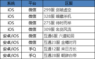 新澳门六开奖结果资料,快速解答方案解析_豪华版72.274