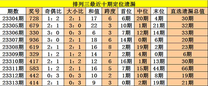 新澳资彩长期免费资料港传真,准确资料解释落实_soft72.308