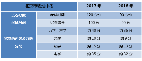 2024年新版49码表图,经典解读说明_WP77.996