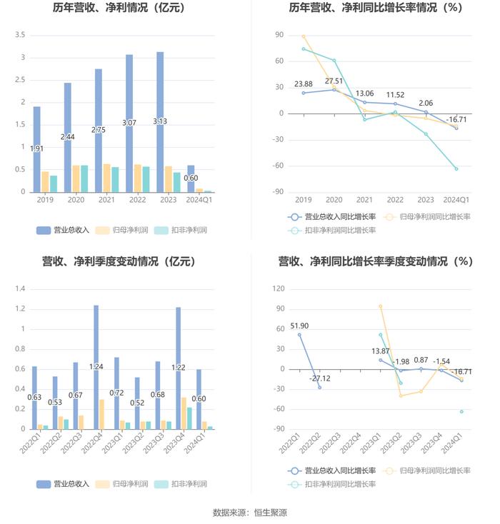 2024香港港六开奖记录,安全性执行策略_标准版64.761