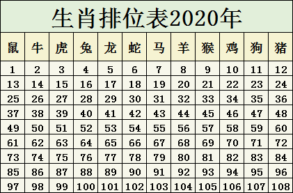 2024十二生肖49码表,结构化推进评估_储蓄版11.200