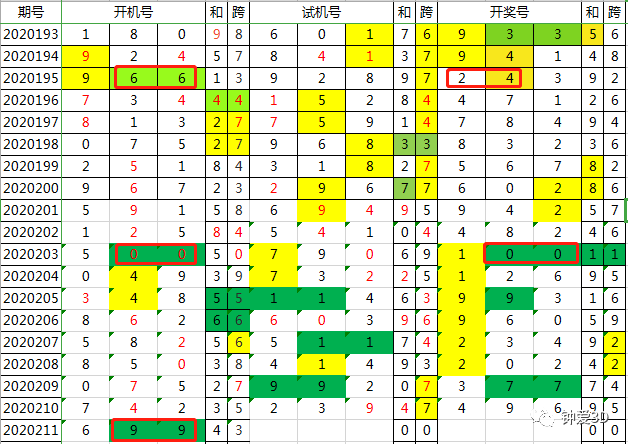 2024年新澳门今晚开奖结果查询表,权威方法解析_薄荷版53.282