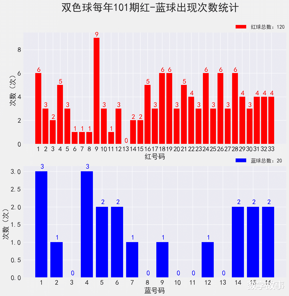 双色球最新结果开奖号,精细定义探讨_Prestige28.209