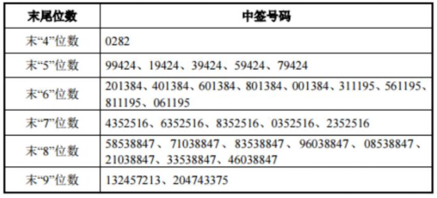 2024香港港六开奖记录,科学分析解释定义_Mixed79.561