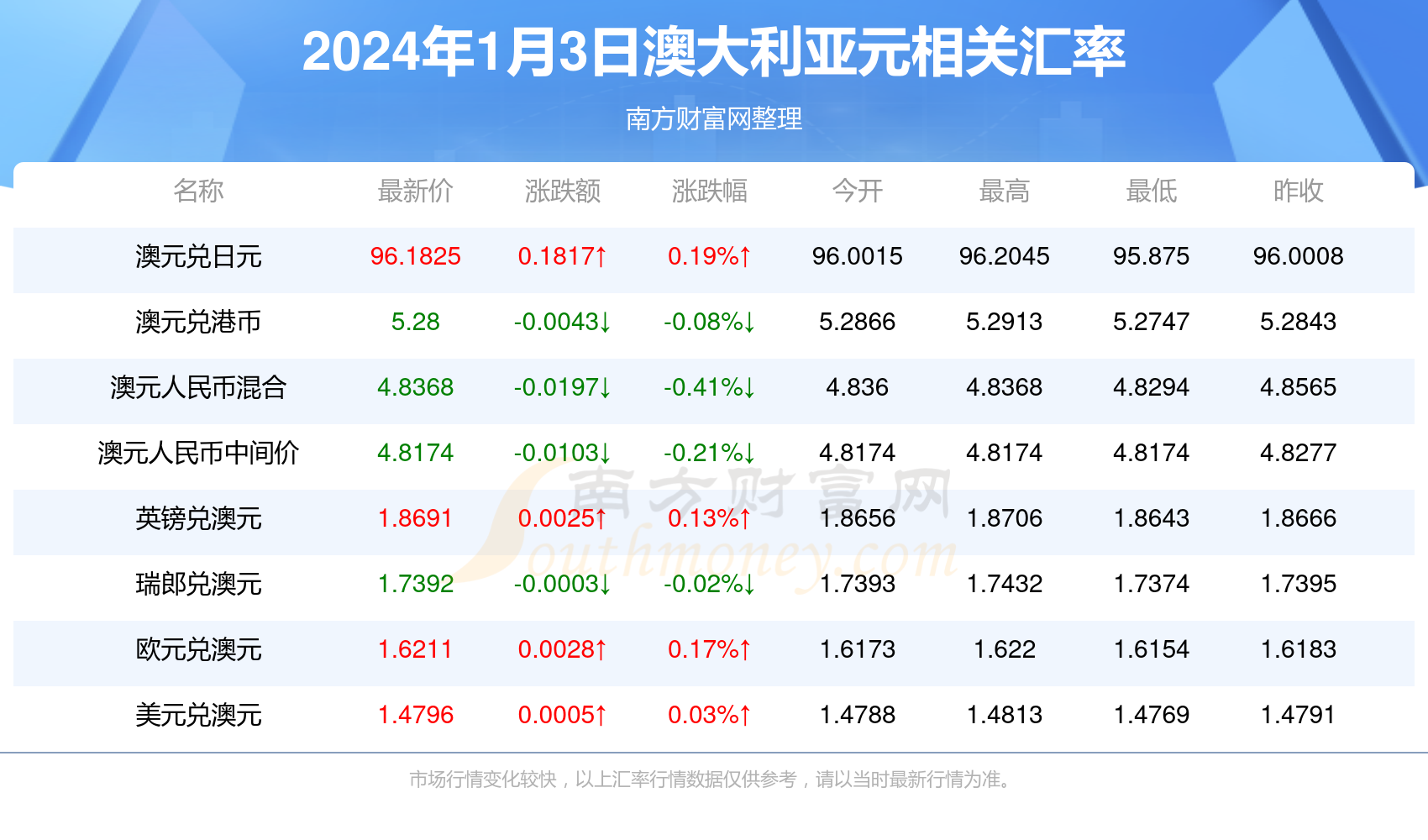 新澳2024正版资料免费公开,机构预测解释落实方法_Linux73.253