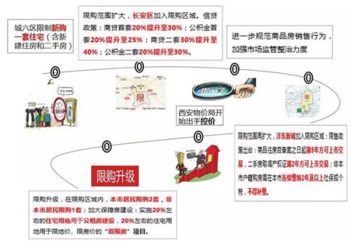 西安重塑古都魅力，引领高质量发展新篇章