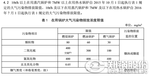 最新排放标准助力环保事业跃升新台阶