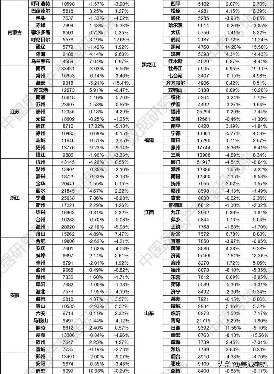 最新房价趋势深度解析