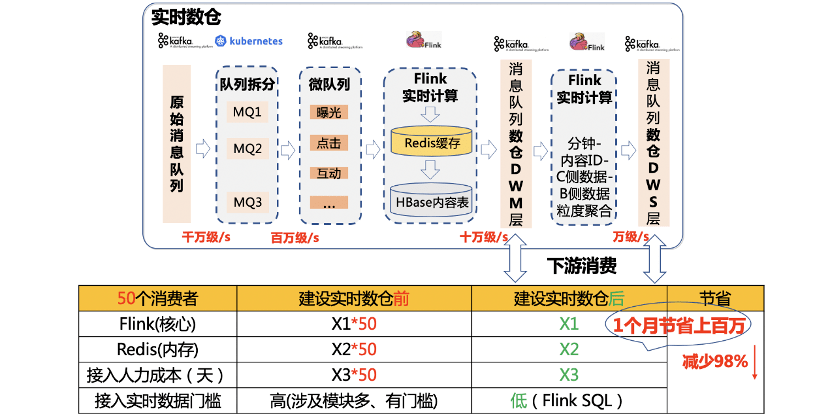 2024澳门天天开好彩大全开奖记录走势图,实时解析数据_至尊版98.906