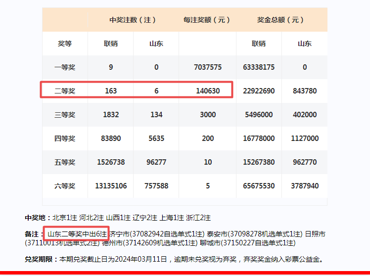 2024年新奥门天天开彩,可靠数据解释定义_S41.770