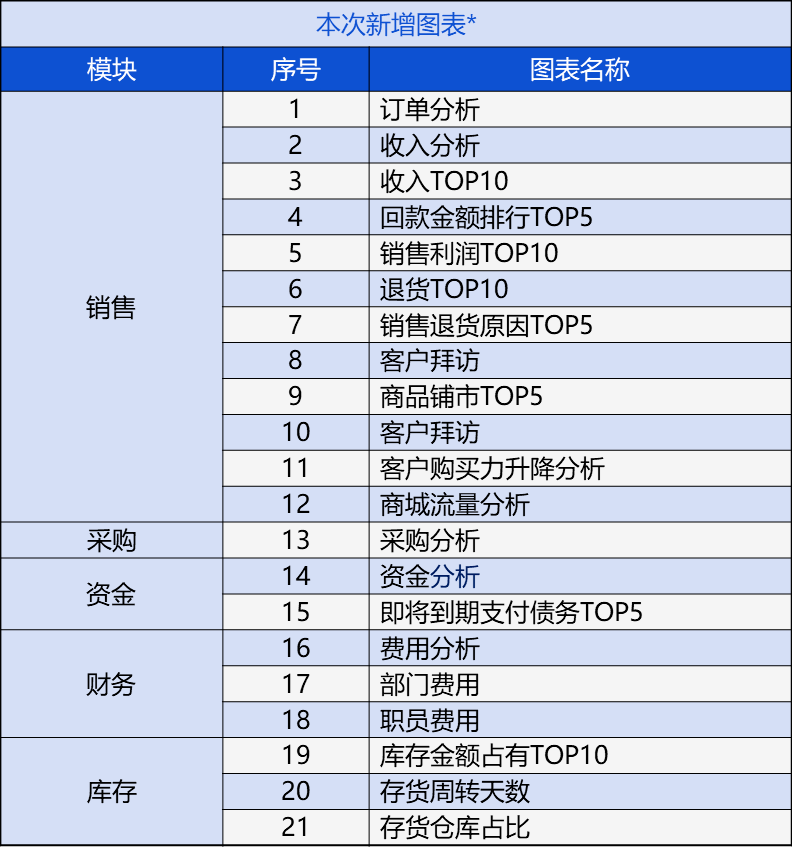 7777788888精准管家婆免费784123,迅速执行设计计划_经典款12.405