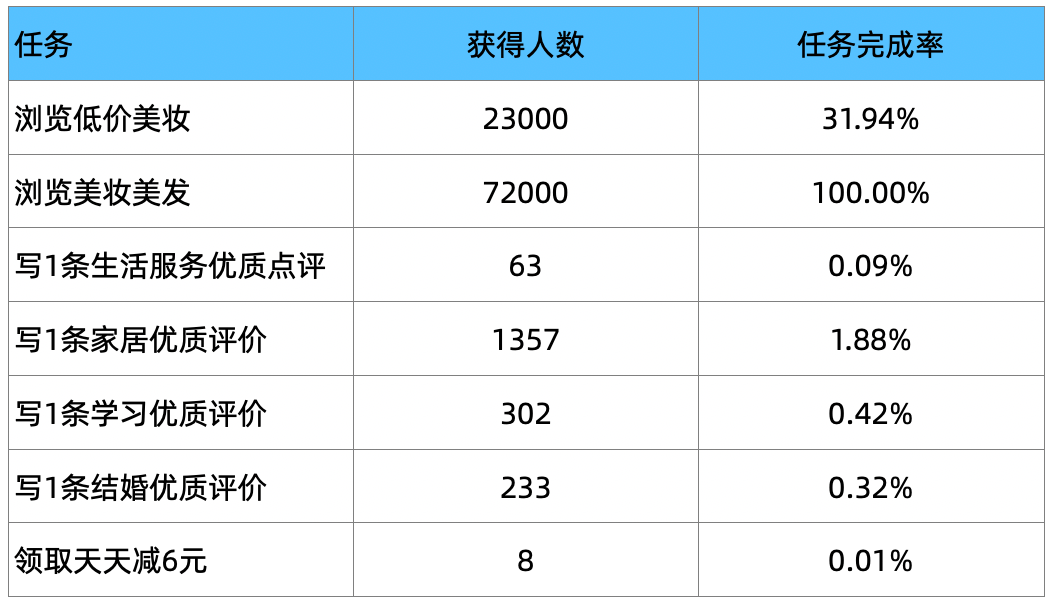 六和彩开码资料2024开奖结果香港,深入数据执行策略_进阶版96.399