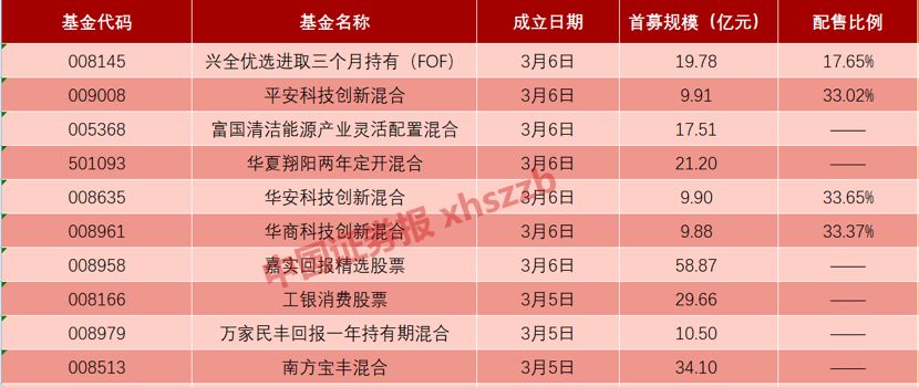 2024新澳资料大全免费,深入执行数据方案_超级版58.925